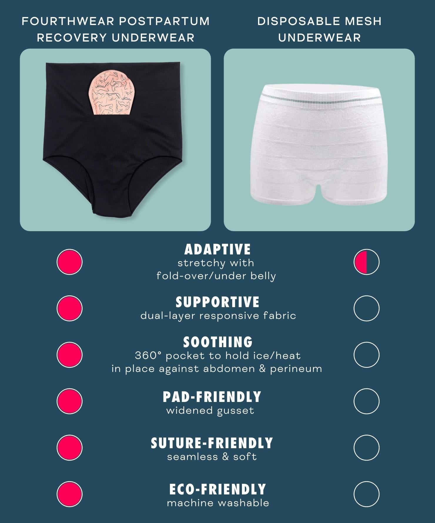 FourthWear vs. Mesh Comparison Chart