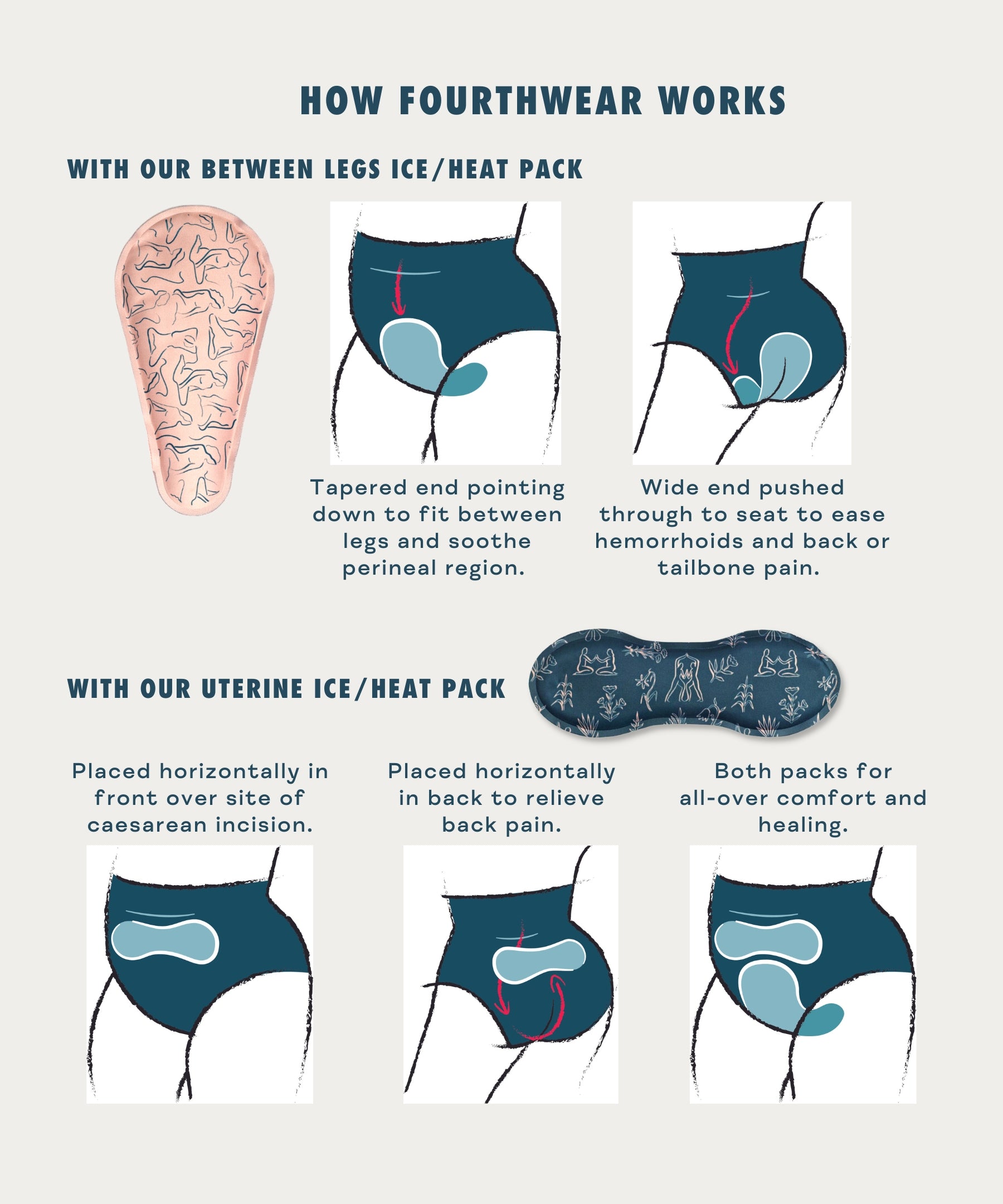 NWT NYSSA Fourthwear postpartum recovery comfort underwear XS/XXS